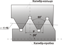 Калибры для треугольной резьбы насосно-компрессорных труб и муфт к ним ГОСТ 10654-81