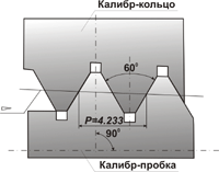 Калибры для замковой резьбы бурового геологоразведочного инструмента ТУ 41-01-600-88